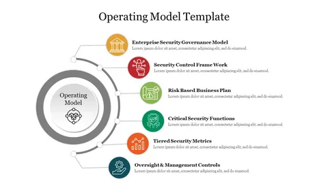 Operating Models for Remote First Organizations